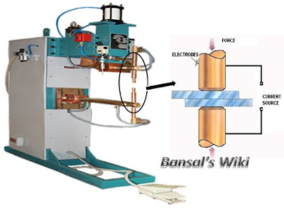 spot welding technique or process used in manufacturing workshop