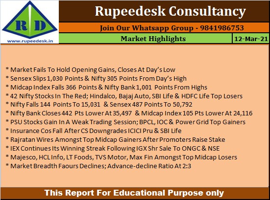 Market Highlights