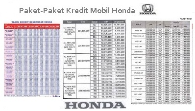 Harga Kredit Honda Brio - Promo DP Ringan 2019