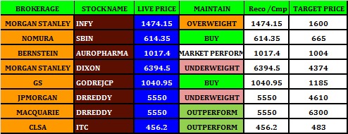 Credit Rating - Stock Review - 12.12.2023