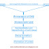 Caries Mechanism Formation and Pathology