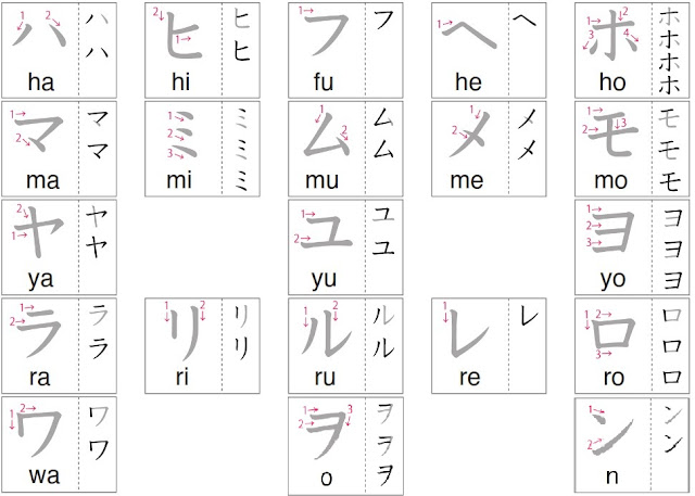 Menulis Huruf Jepang Katakana dengan baik