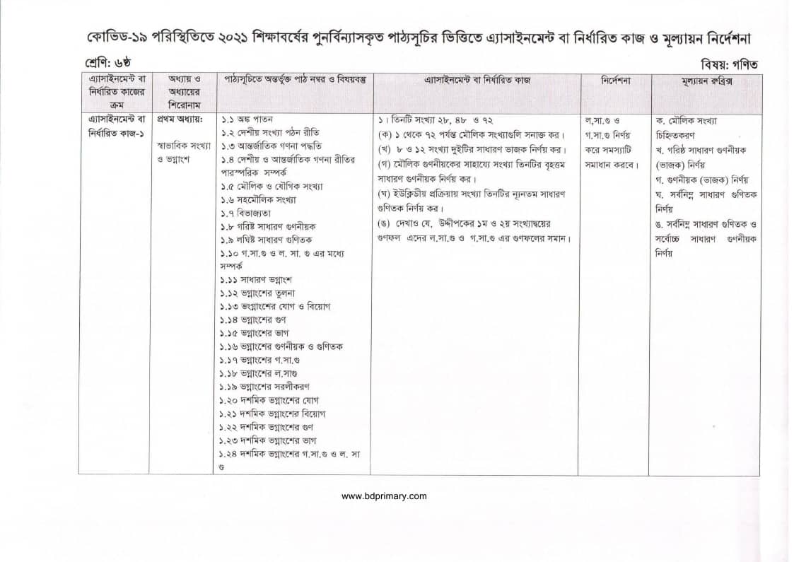 ৬ষ্ঠ শ্রেণির গণিত এ্যাসাইনমেন্ট ৩য় সপ্তাহ ২০২১