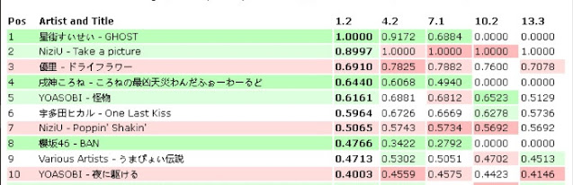 Tangga Lagu iTunes Jepang