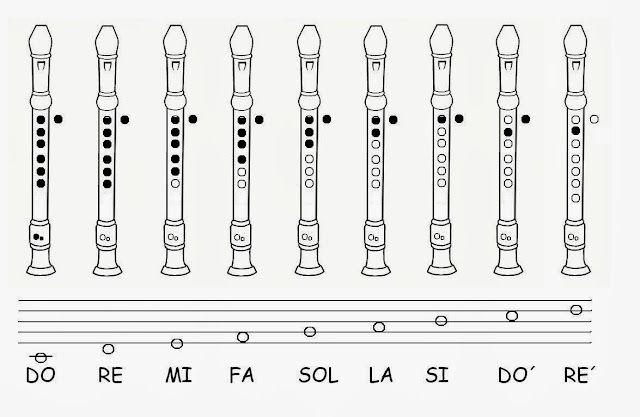 Image result for posicion de las notas flauta