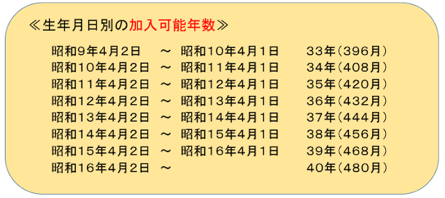 生年月日別の加入可能年数