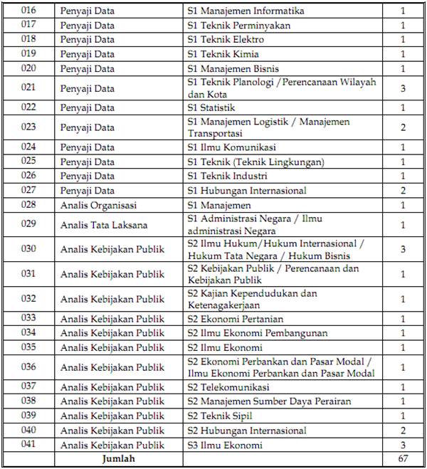 Lowongan CPNS EKON 2013