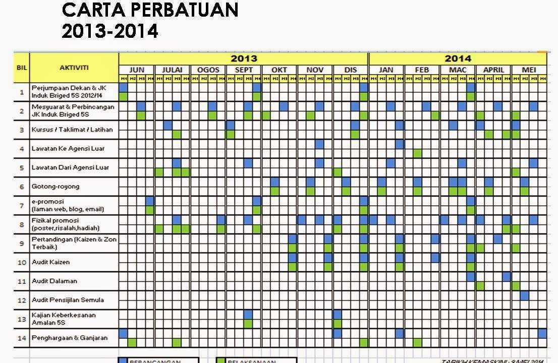 carta perbatuan 3