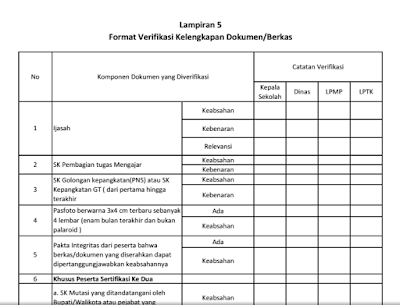 Contoh Format Verifikasi Kelengkapan Berkas Pengajuan Sertifikasi Triwulan 3 dan 4