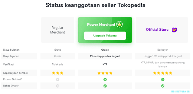 Power-Merchant-Tokopedia