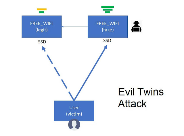 evil, twins, attack, attacks, twin, evil twin attack, sample