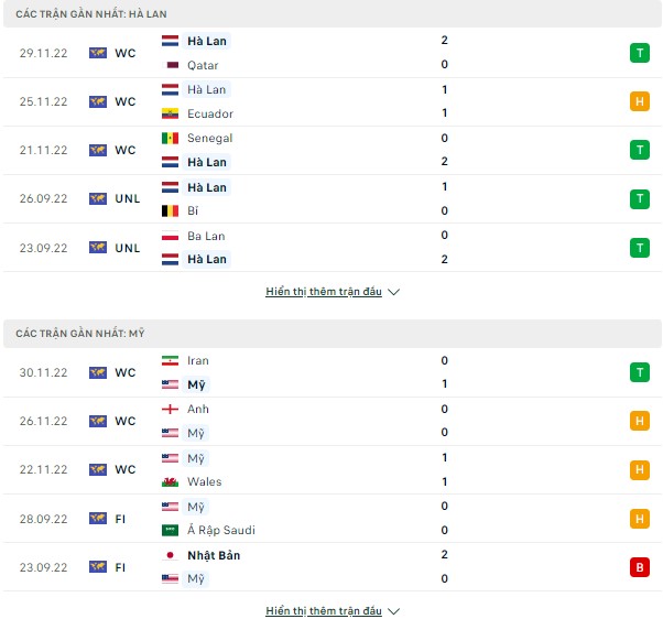 Tỷ lệ kèo bóng đá Hà Lan vs Mỹ, 22h ngày 3/12-World Cup 2022 Thong-ke-3-12