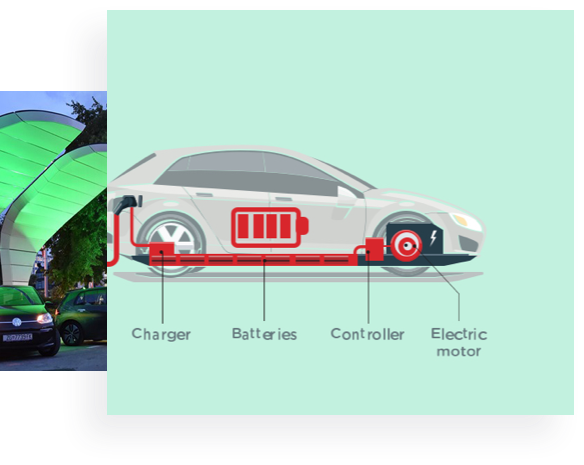 What is an electric car and how does an electric car work