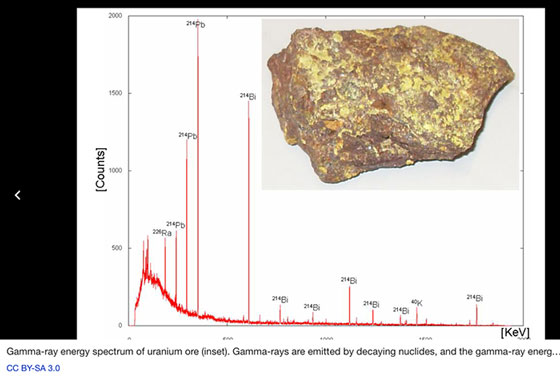 Radioactive decay fingerprints observable in this uranium sample (Source: Wikipedia)