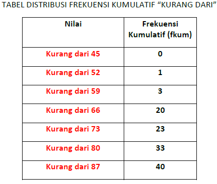 STATISTIKA KARTIKA: BAB3 Distribusi Frekuensi & Grafik