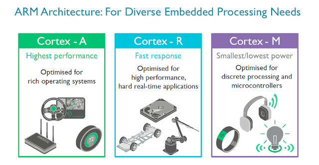   CortexR8 http://www.simontech.net