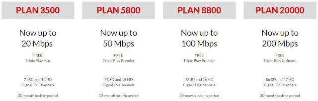 PLDT Home Fibr Plans