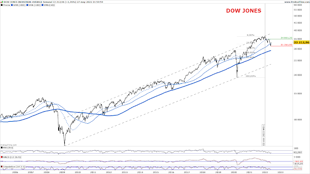 DOW JONES