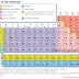 What Is Kr On The Periodic Table