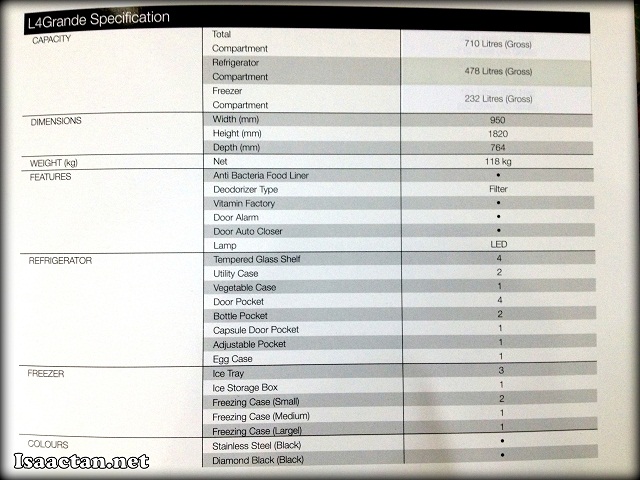 Mitsubishi Electric L4 Grande's product specification