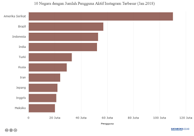 Pengguna Instagram