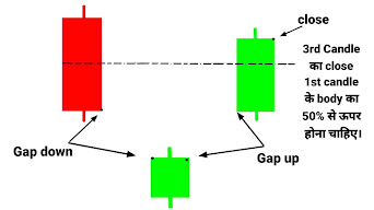 Morning Star Candlestick Pattern Diagram,  Morning Star Candlestick Pattern Candle