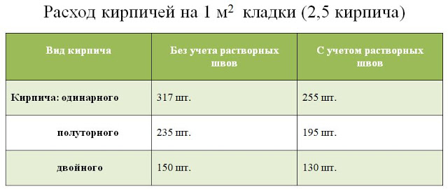 Услуги сантехника в Москве и Московской области