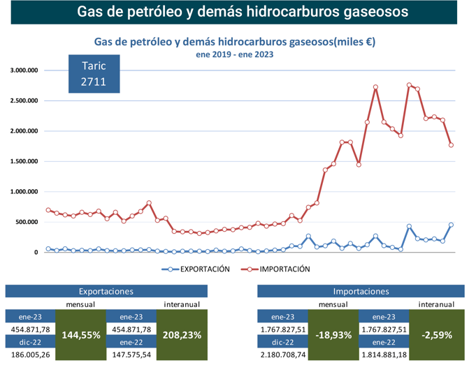 export-import_gas_esp_ene23 Francisco Javier Méndez Lirón