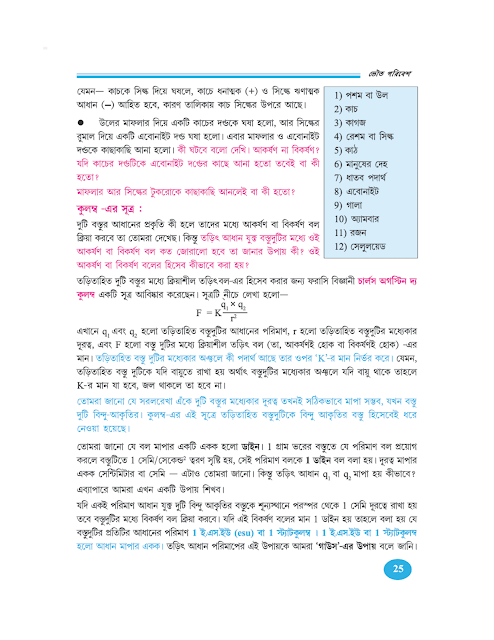 ভৌত পরিবেশ | প্রথম অধ্যায় | স্পর্শ ছাড়া ক্রিয়াশীল বল | দ্বিতীয় উপঅধ্যায় | অষ্টম শ্রেণীর পরিবেশ ও বিজ্ঞান | WB Class 8 Science