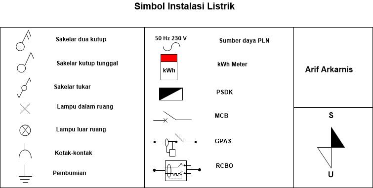  Simbol instalasi listrik sederhana berdasarkan PUIL 2021 