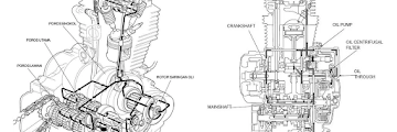 Belajar Sistem Pelumasan Pada Sepeda motor