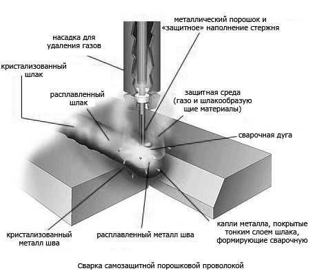 Услуги сантехника в Москве и Московской области