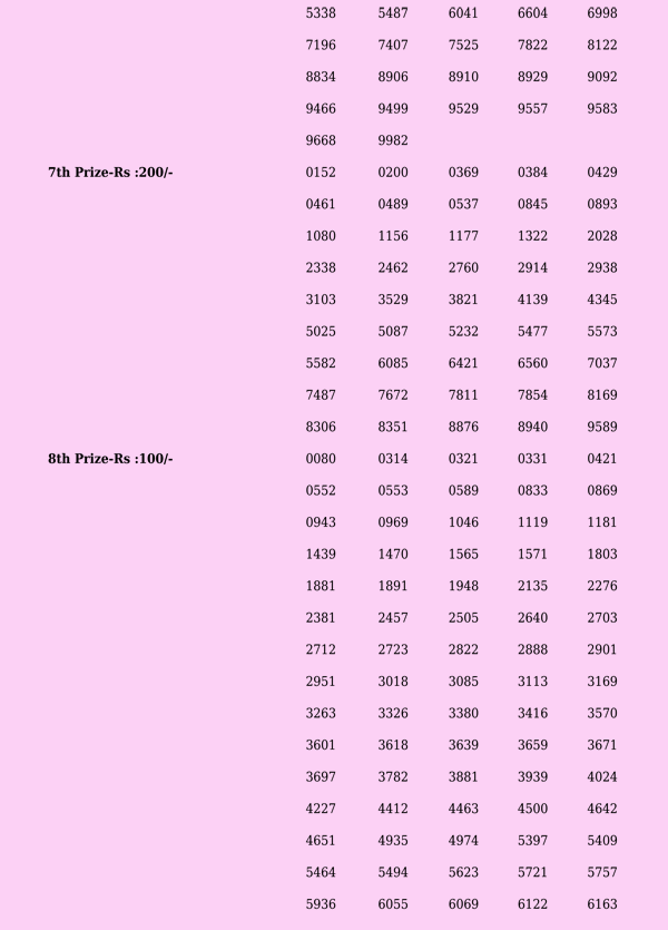 Sthree Sakthi SS361 Official Result Page 2