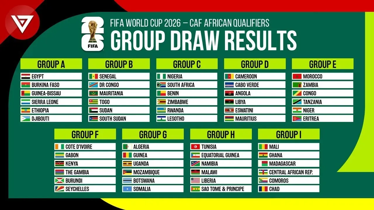 world-cup-2026-qualifiers-african-countries-without-approved-stadiums