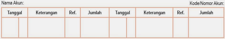 Siklus Akuntansi Perusahaan Dagang, Harga Pokok Penjualan 