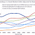 United States Treasury Security - Treasury Market