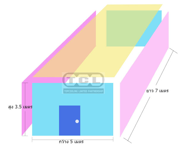 คำนวณห้องเย็น