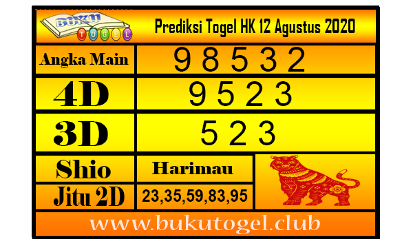 Prediksi Togel HK