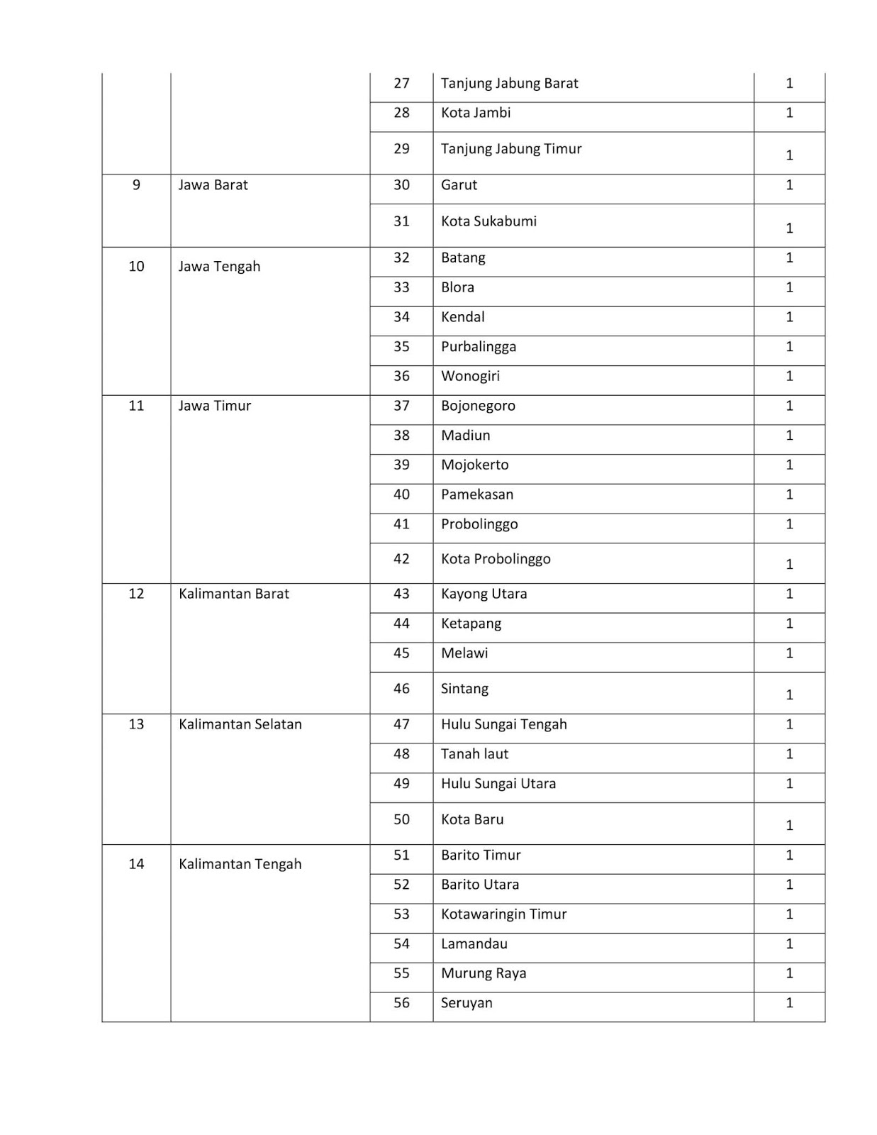 Bagi pelamar yang dinyatakan lulus namun tidak melakukan regristrasi pendaftaran ulang pada tanggal tersebut maka dinyatakan mengundurkan diri