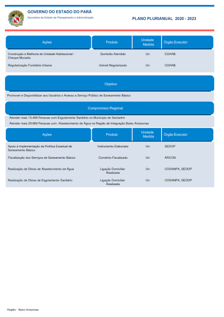 PPA – PLANO PLURIANUAL – 2020 – 2023 - REGIÃO DE INTEGRAÇÃO BAIXO AMAZONAS