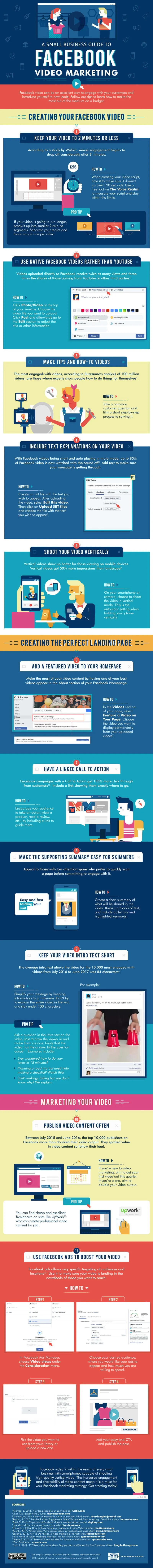 A Small Business Guide to Facebook Video Marketing