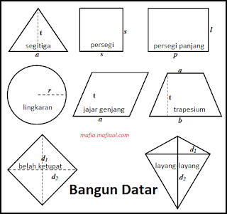 Rumus Menghitung Luas Bangun Datar