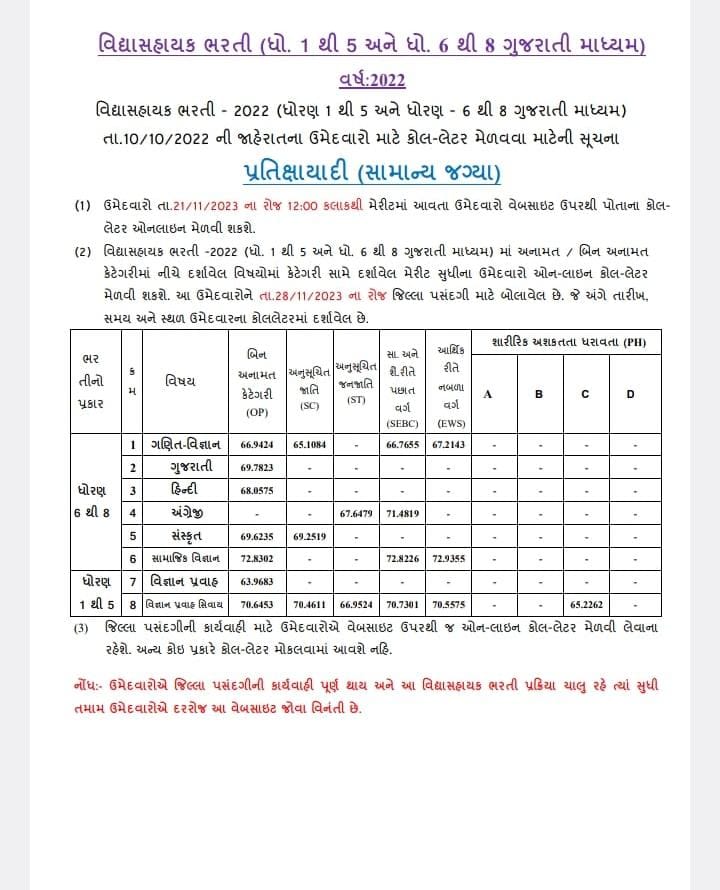 GSEB Vidyasahayak Bharti 2600 (Std 01 to 05 and Std 06 to 08) Waiting Round Notification, Call Letter - vsb.dpegujarat.in