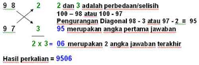 Perkalian itu menyenangkan, Matematika