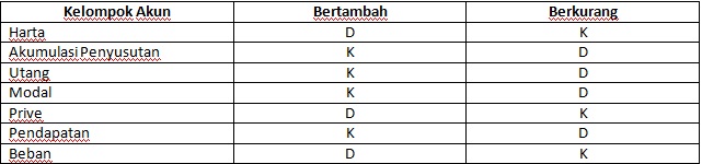 Blognya Akuntansi: Jurnal Umum