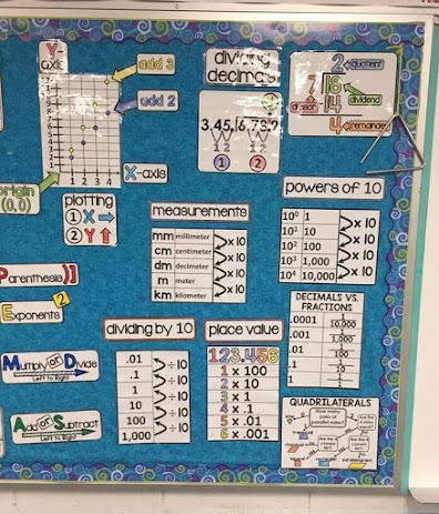 Ms. Paulus math word wall