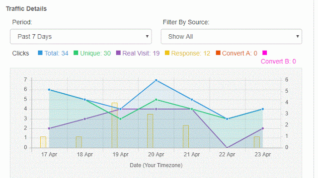 bitly link tracker leadsleap