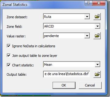 F2.  Ventana Zonal Statistic