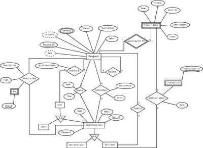 Contoh kasus database E-R Basis - Aviez Design