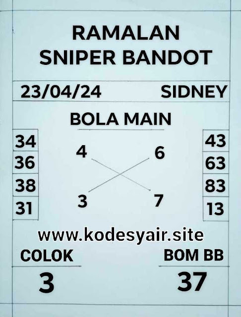 Web kesda togel sydney